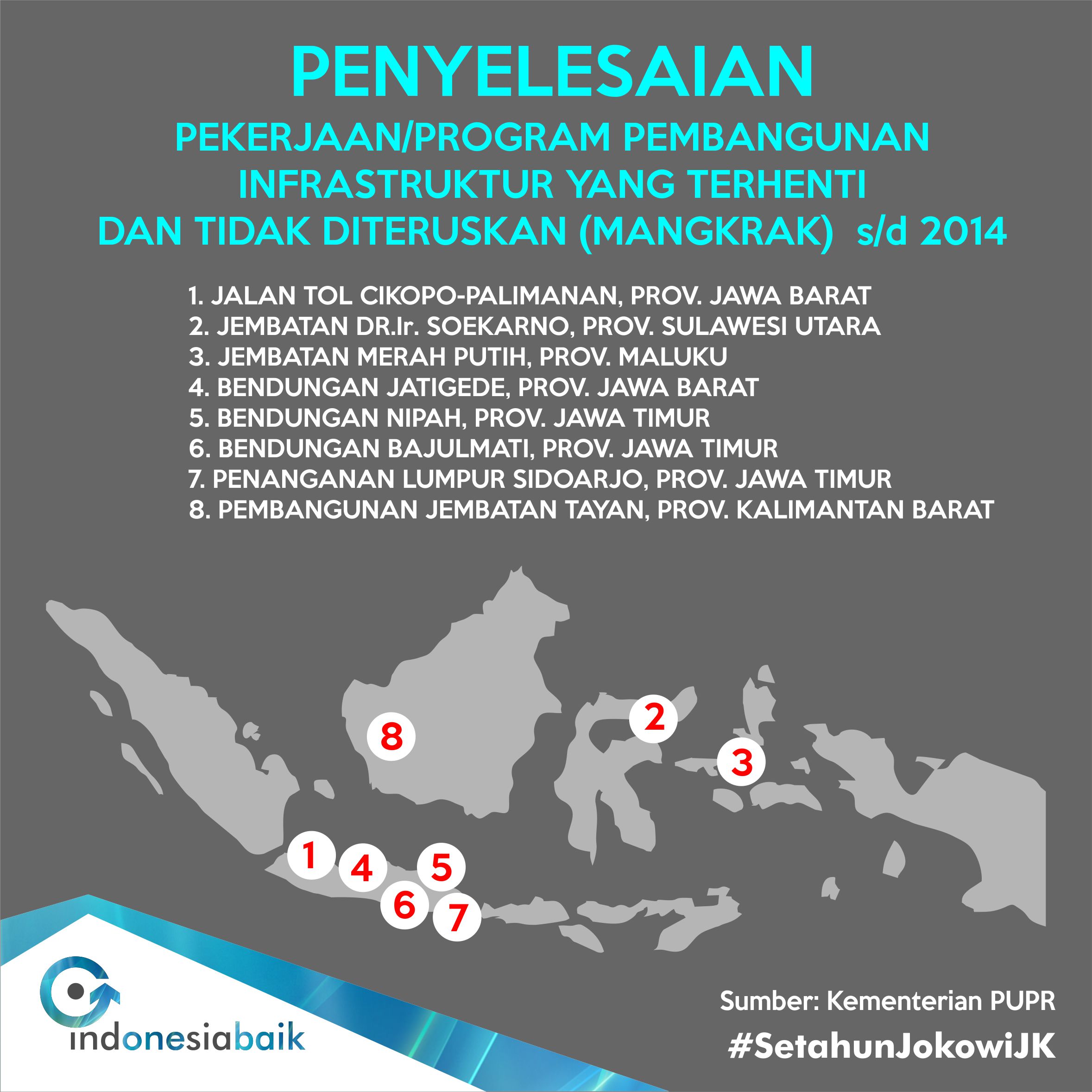 5. Mengurai proyek mangkrak1