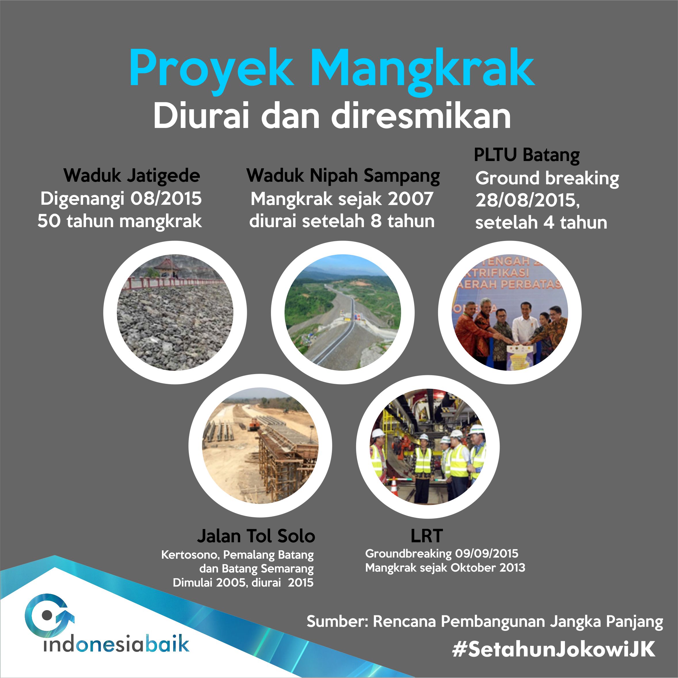 5. Mengurai proyek mangkrak2