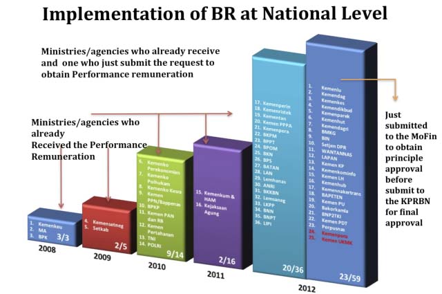 BR implementations