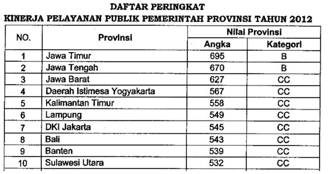 CBAN-DAFTAR