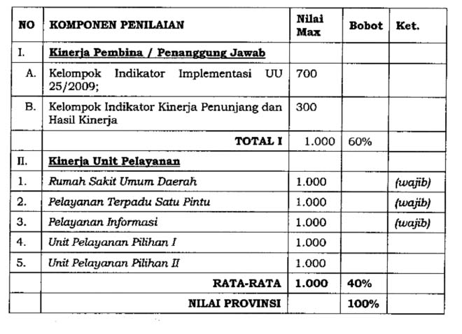 CBAN-nilai