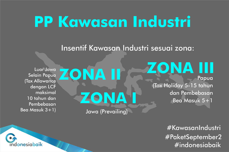 PP Kawasan Industri rsz