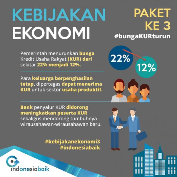 Pake 3 Kebijakan Ekonomi 05