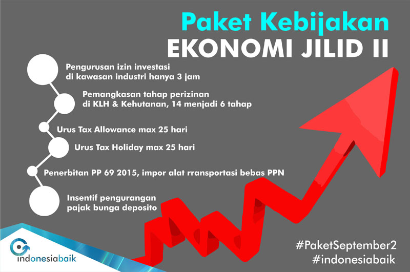 Paket Kebijakan Ekonomi Jilid 2