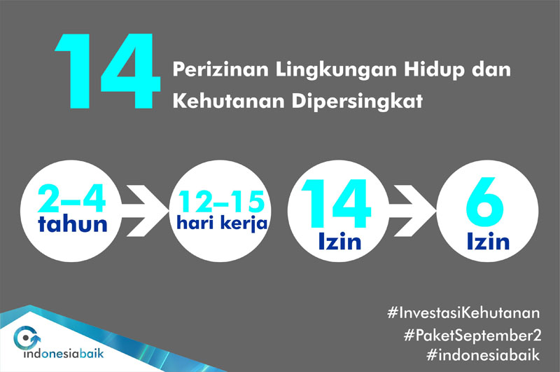 Perizininan LH dan Kehutanan rsz