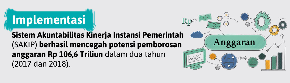 Kementerian Pendayagunaan Aparatur Negara dan Reformasi 