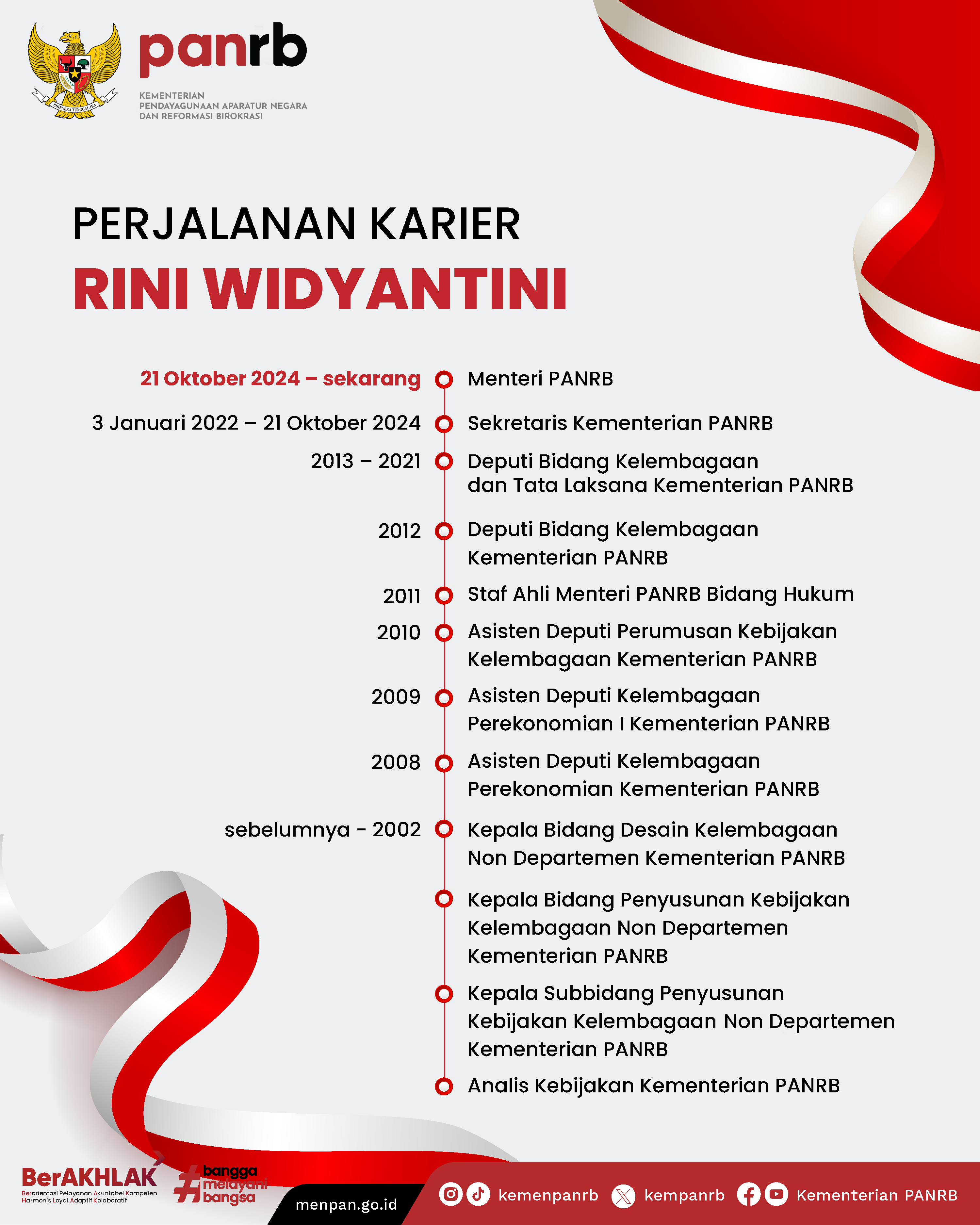 20241023 DRH Menteri PANRB Page 2 1