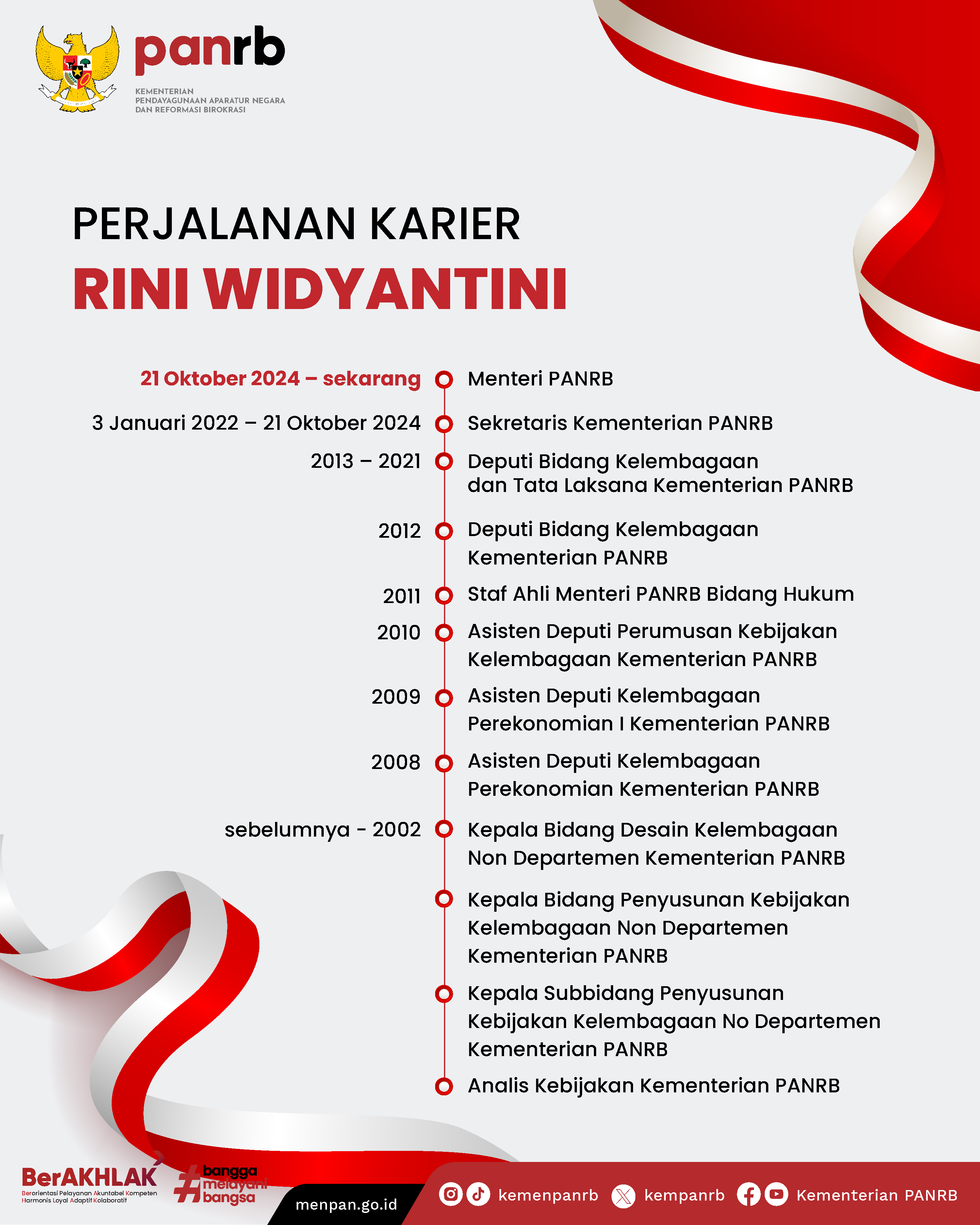 20241023 DRH Menteri PANRB Page 2