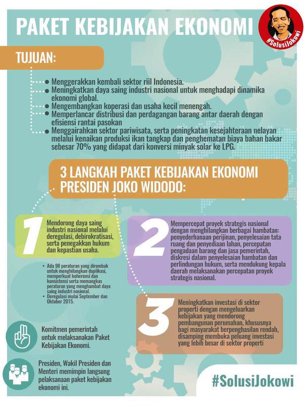 Paket Kebijakan Ekonomi