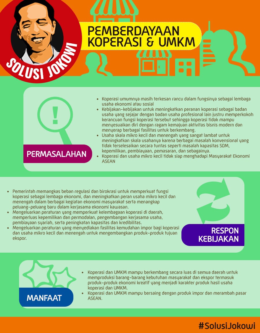 Solusi Koperasi dan UKM