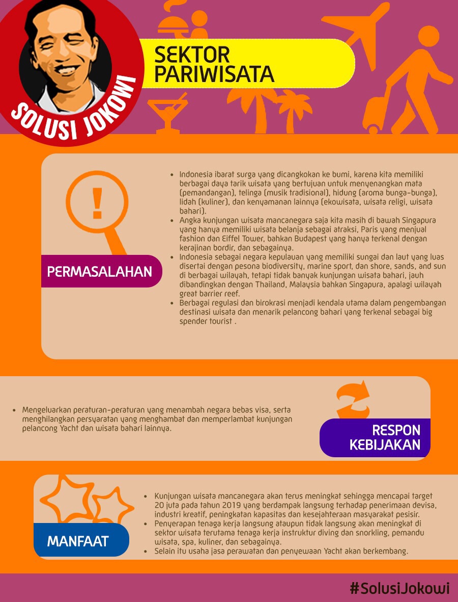 Solusi Pariwisata