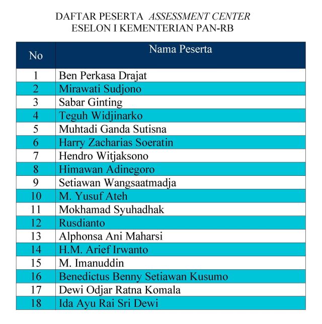 20130227 daftar peserta