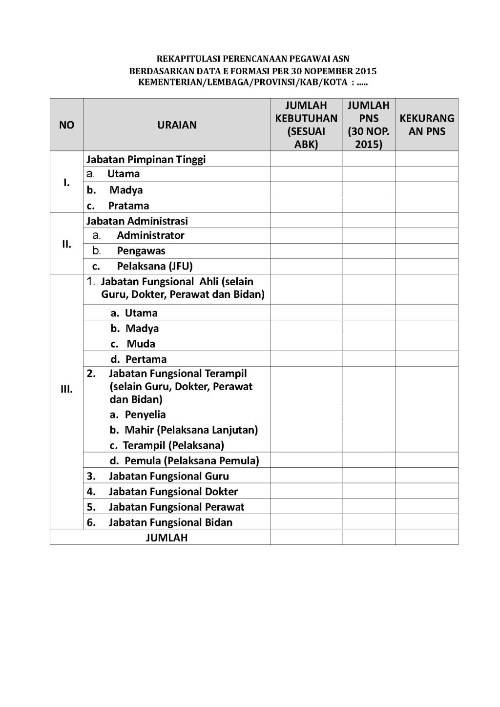 20151201 Surat Rekapitulasi eFormasi Tahun 2015 Page 2