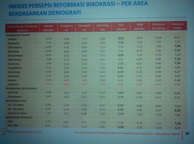 20160205 indeks RB Ambon