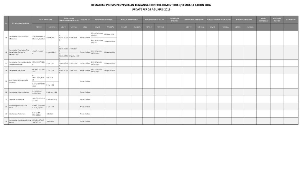 20160829 data progres tukin update per26agustus2016 Page 2