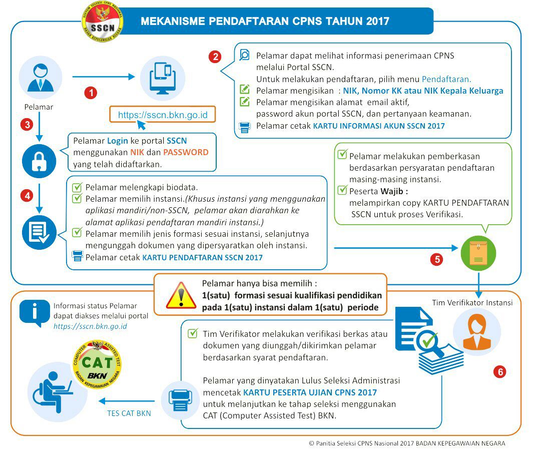 20170731 Mekanisme Pendaftaran