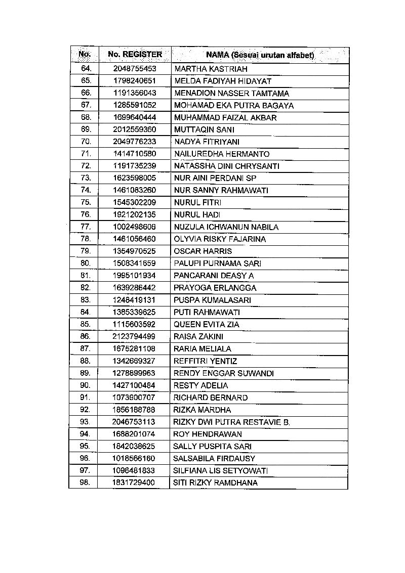 20171009 Pengumuman seleksi administrasi menpanrb 2017 Page 5