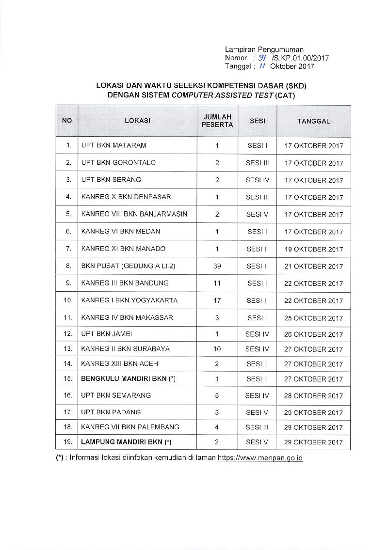 20171011 Pengumuman lokasi dan waktu pelaksanaan skd menpanrb 2017 Page 2