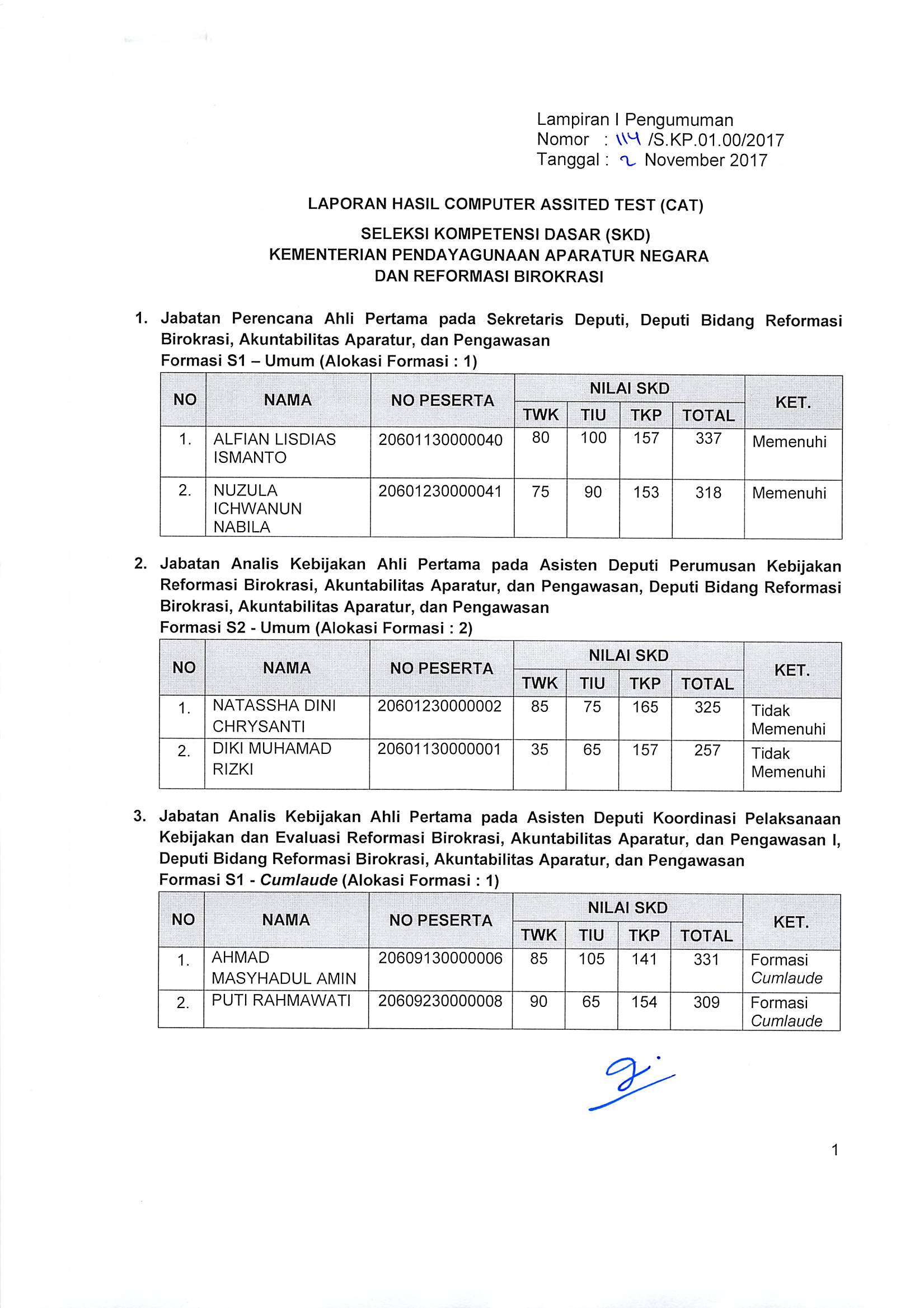 20171103 Pengumuman SKD Page 04