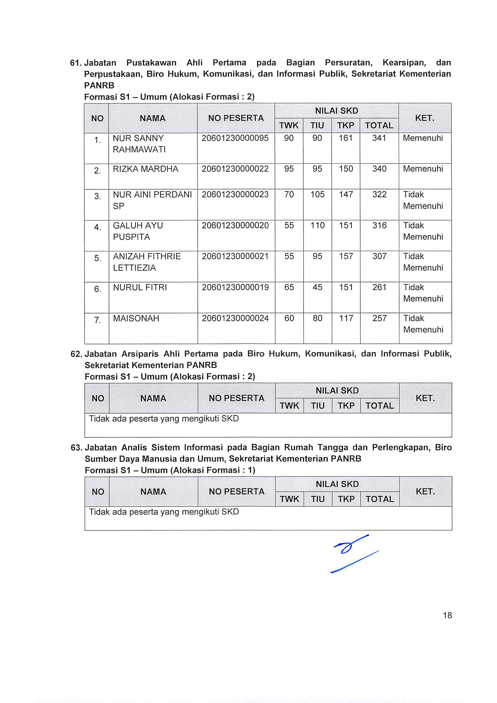 20171103 Pengumuman SKD Page 21