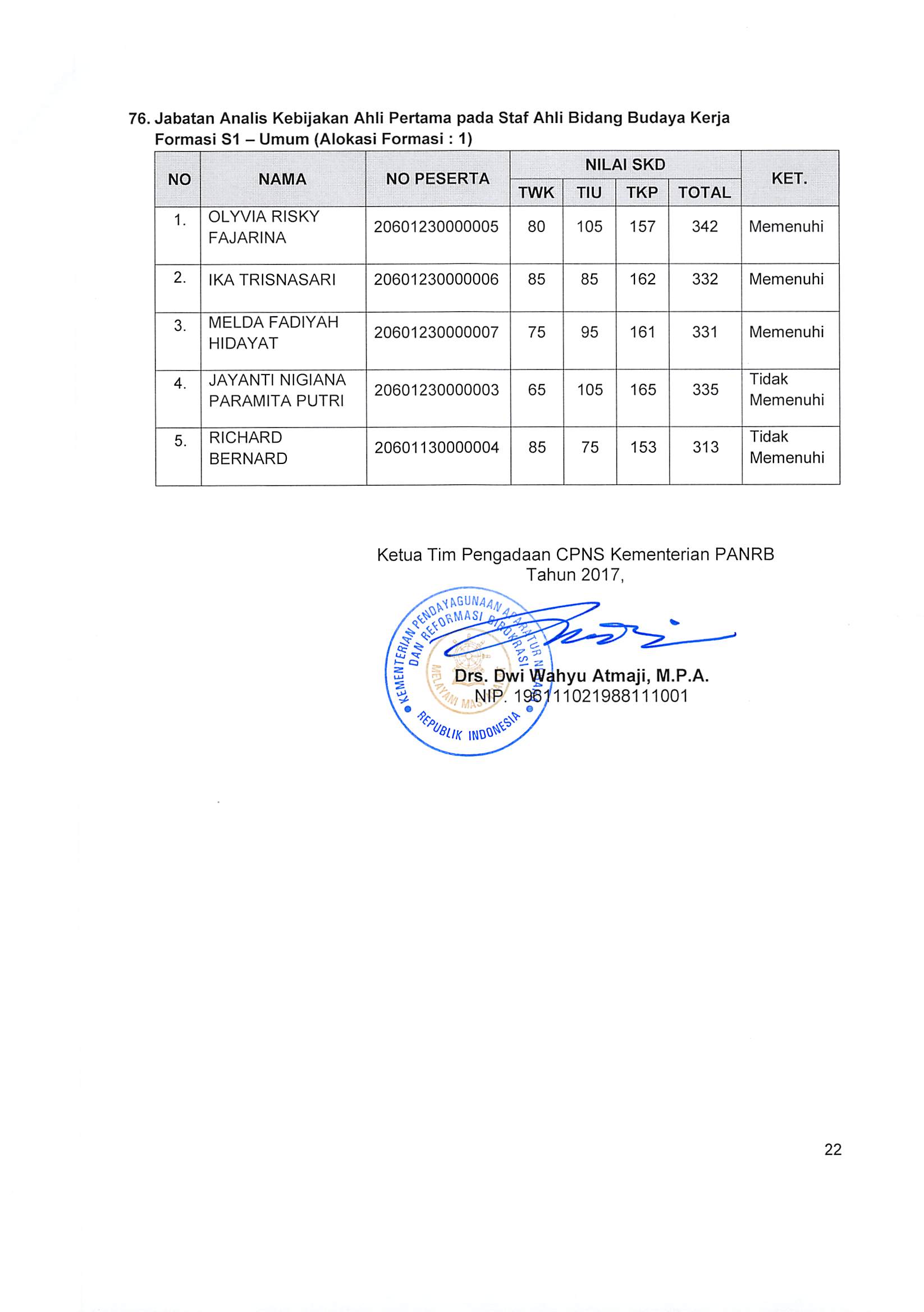 20171103 Pengumuman SKD Page 25