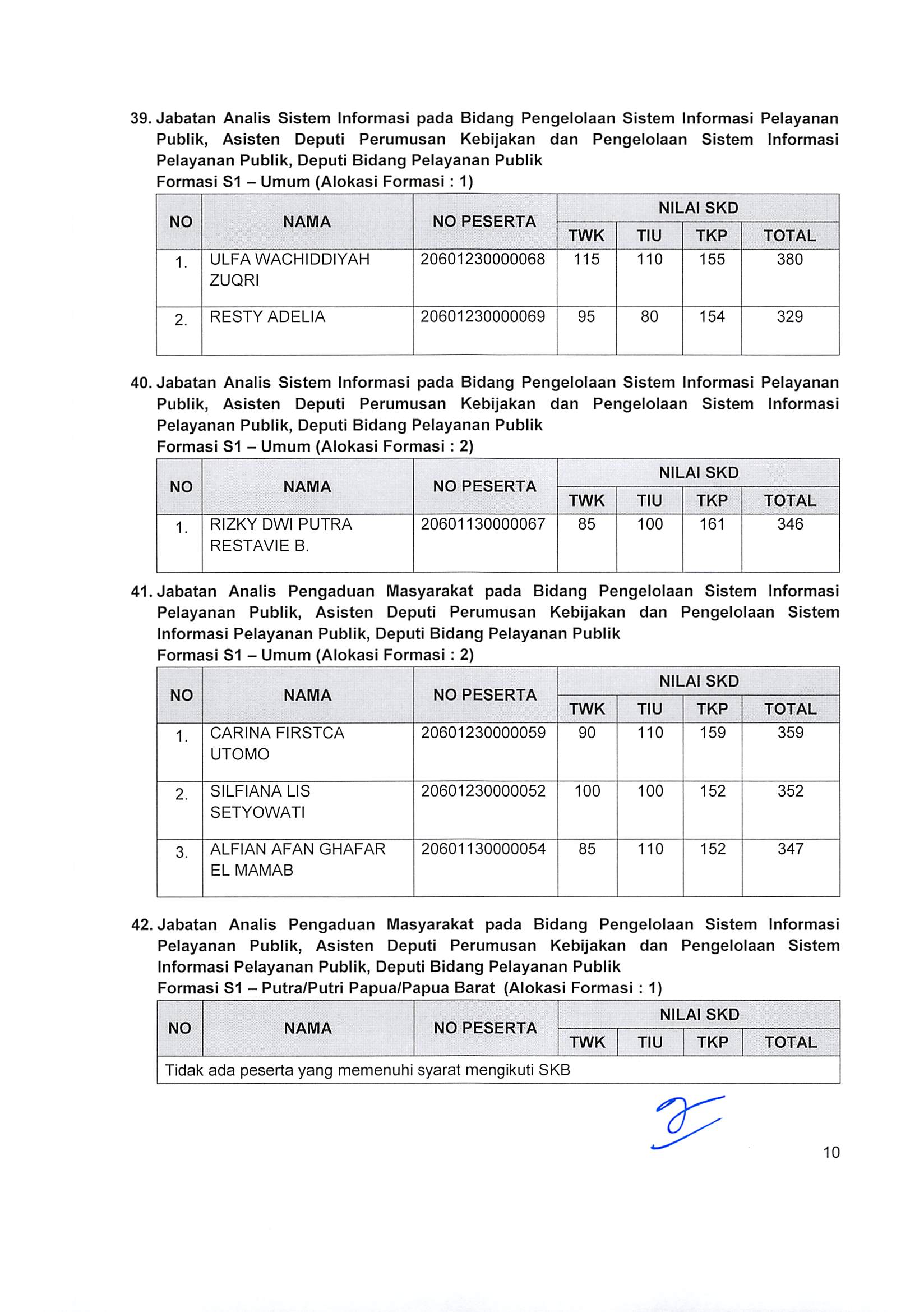 20171103 Pengumuman SKD Page 35