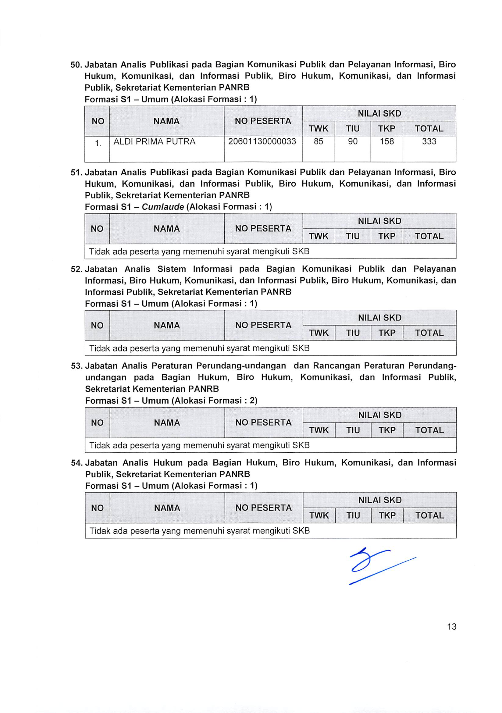 20171103 Pengumuman SKD Page 38