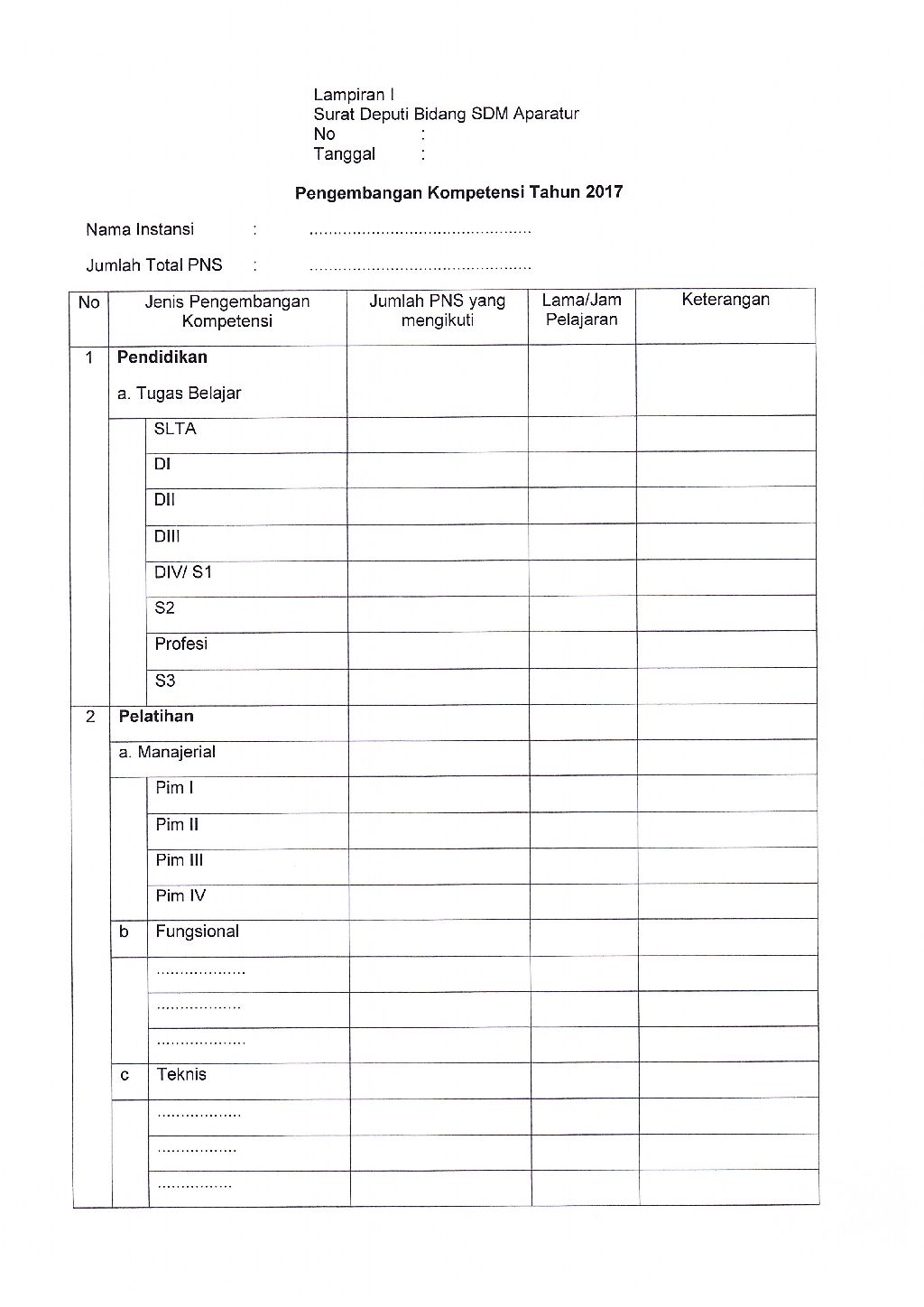 20171109 surat deputi tentang pengembangan kompetensi Page 3