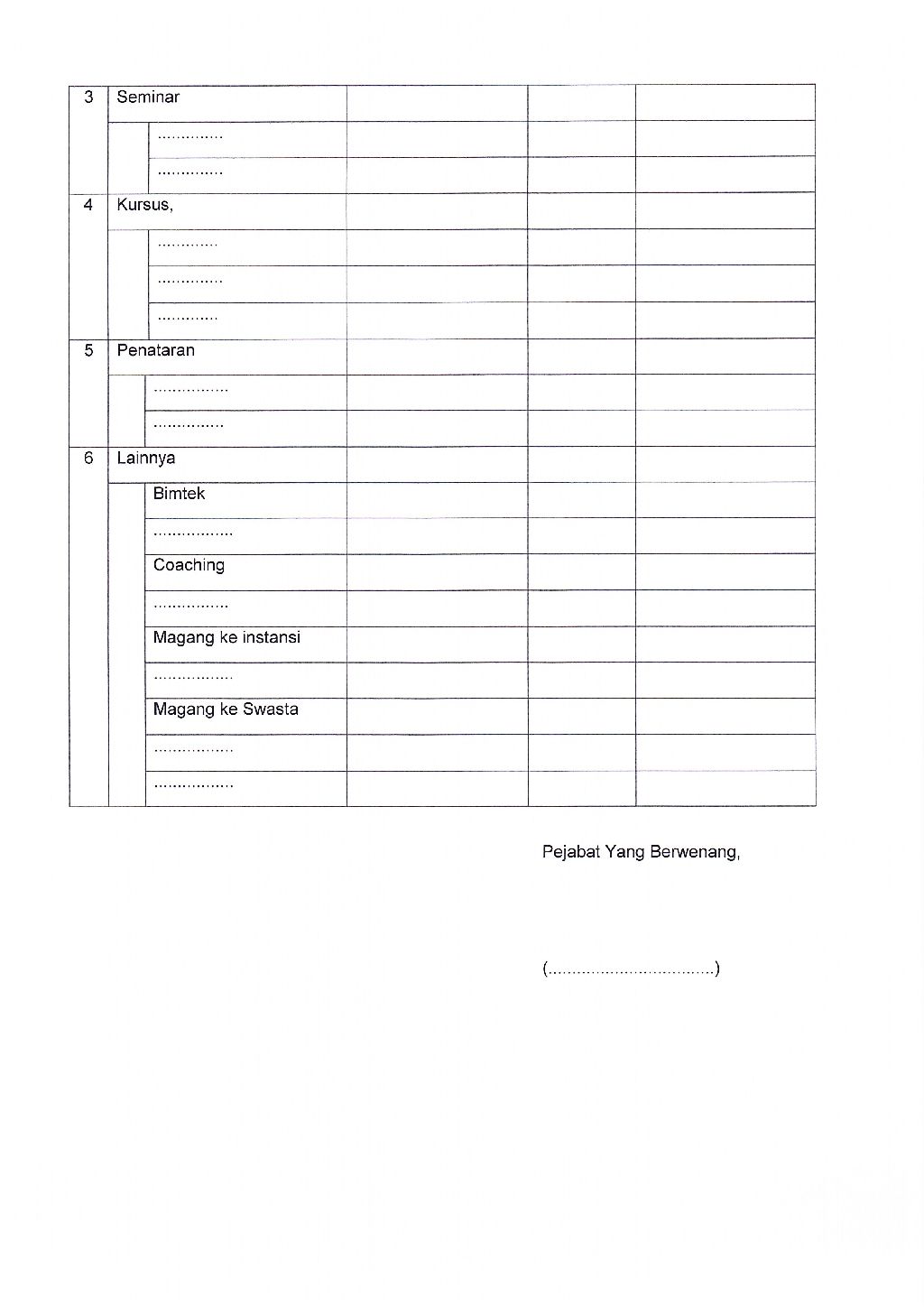 20171109 surat deputi tentang pengembangan kompetensi Page 4