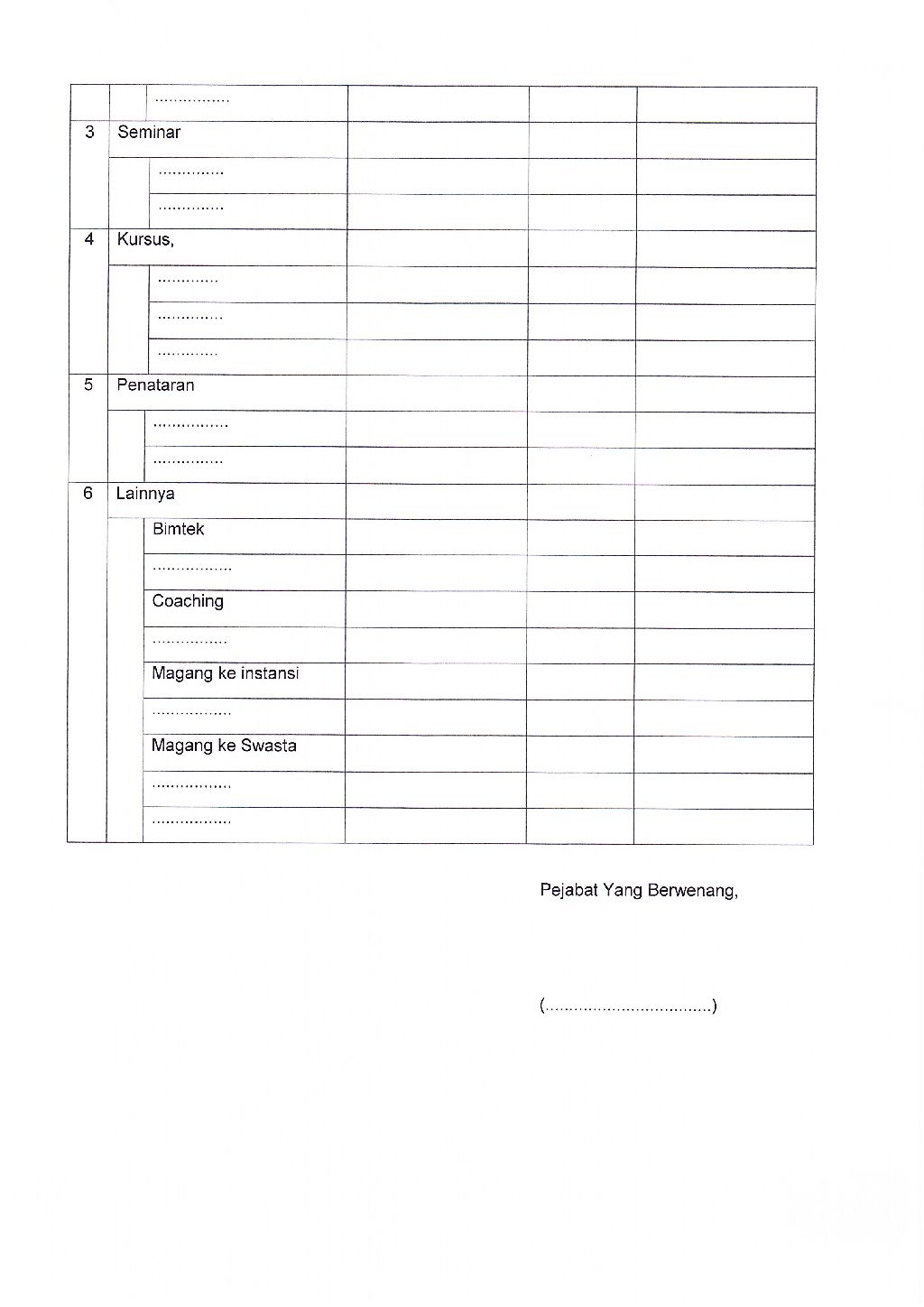 20171109 surat deputi tentang pengembangan kompetensi Page 6