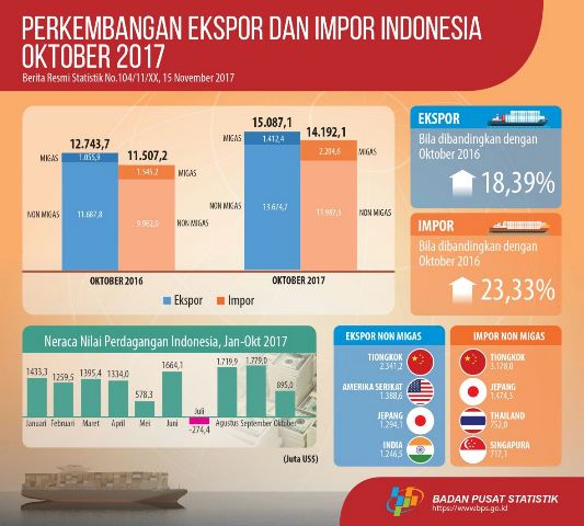 20171115 PERKEMBANGAN EXIM