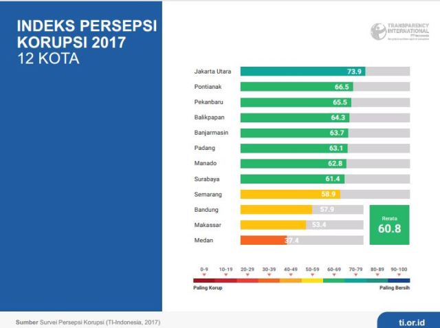 20171124 survei IPK