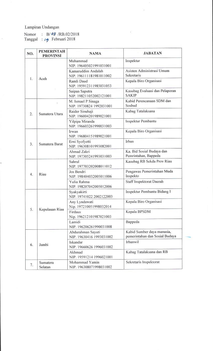 20180219 B 05 RB02 2018 Udg rpt koordinasi rnca aksi target tim RB Page 2