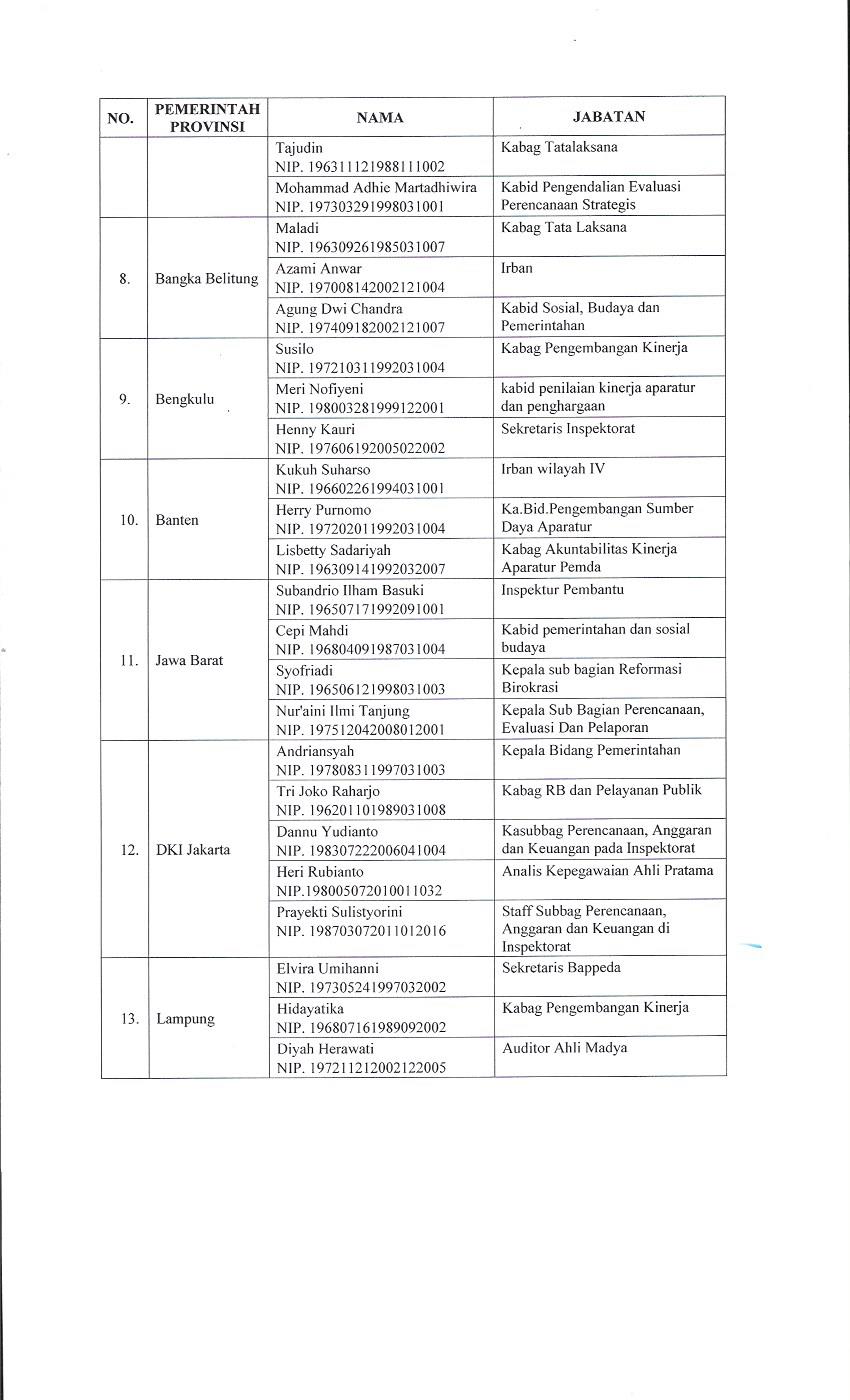 20180219 B 05 RB02 2018 Udg rpt koordinasi rnca aksi target tim RB Page 3