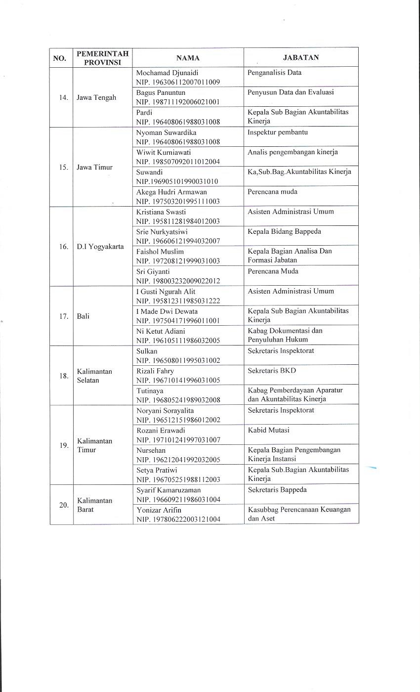 20180219 B 05 RB02 2018 Udg rpt koordinasi rnca aksi target tim RB Page 4