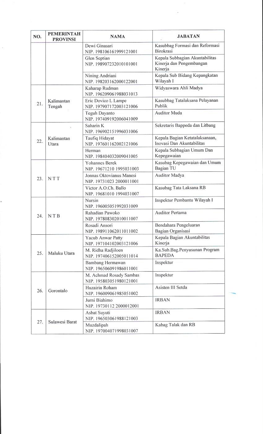 20180219 B 05 RB02 2018 Udg rpt koordinasi rnca aksi target tim RB Page 5