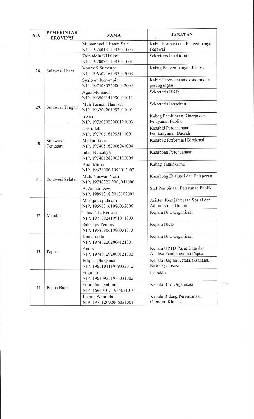 20180219 B 05 RB02 2018 Udg rpt koordinasi rnca aksi target tim RB Page 6