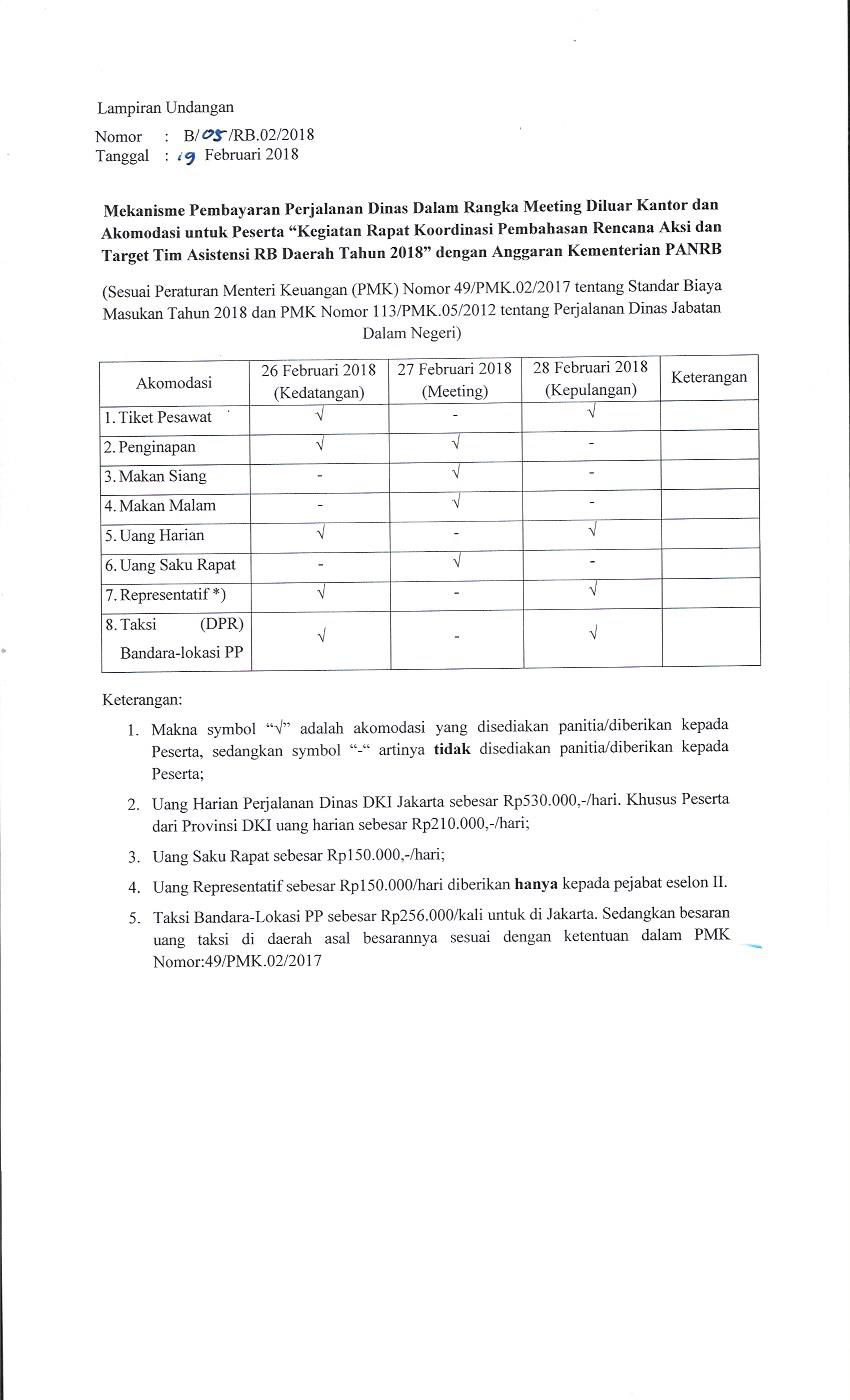 Surat Undangan Deputi Reformasi Birokrasi Akuntabilitas