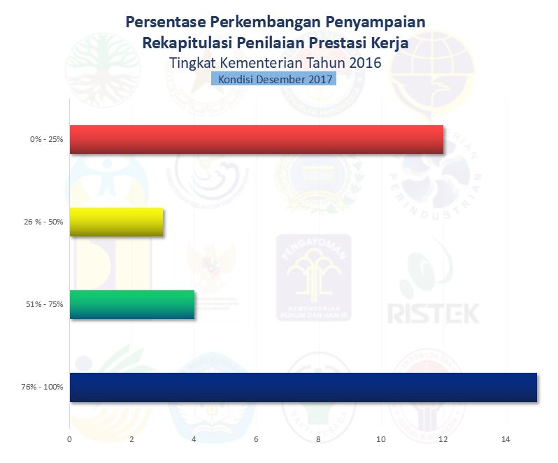 20180302 1 kementerian