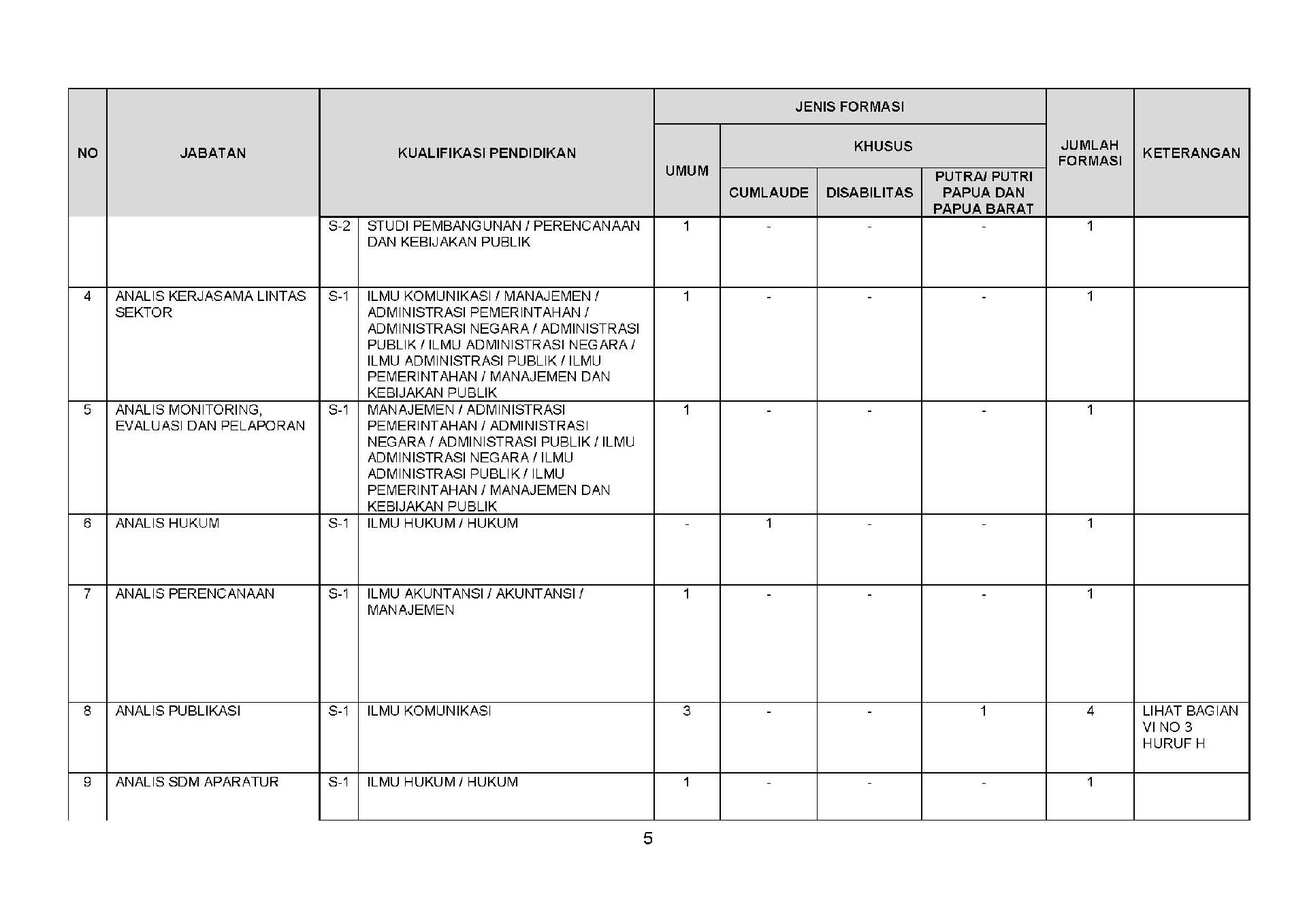 Revisi Pengumuman Penerimaan CPNS Kementerian PANRB Tahun Anggaran 2018 Page 05