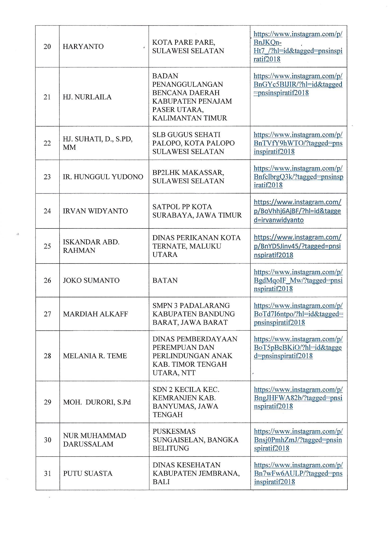 20181017 Pengumuman PNS Inspiratif Page 3