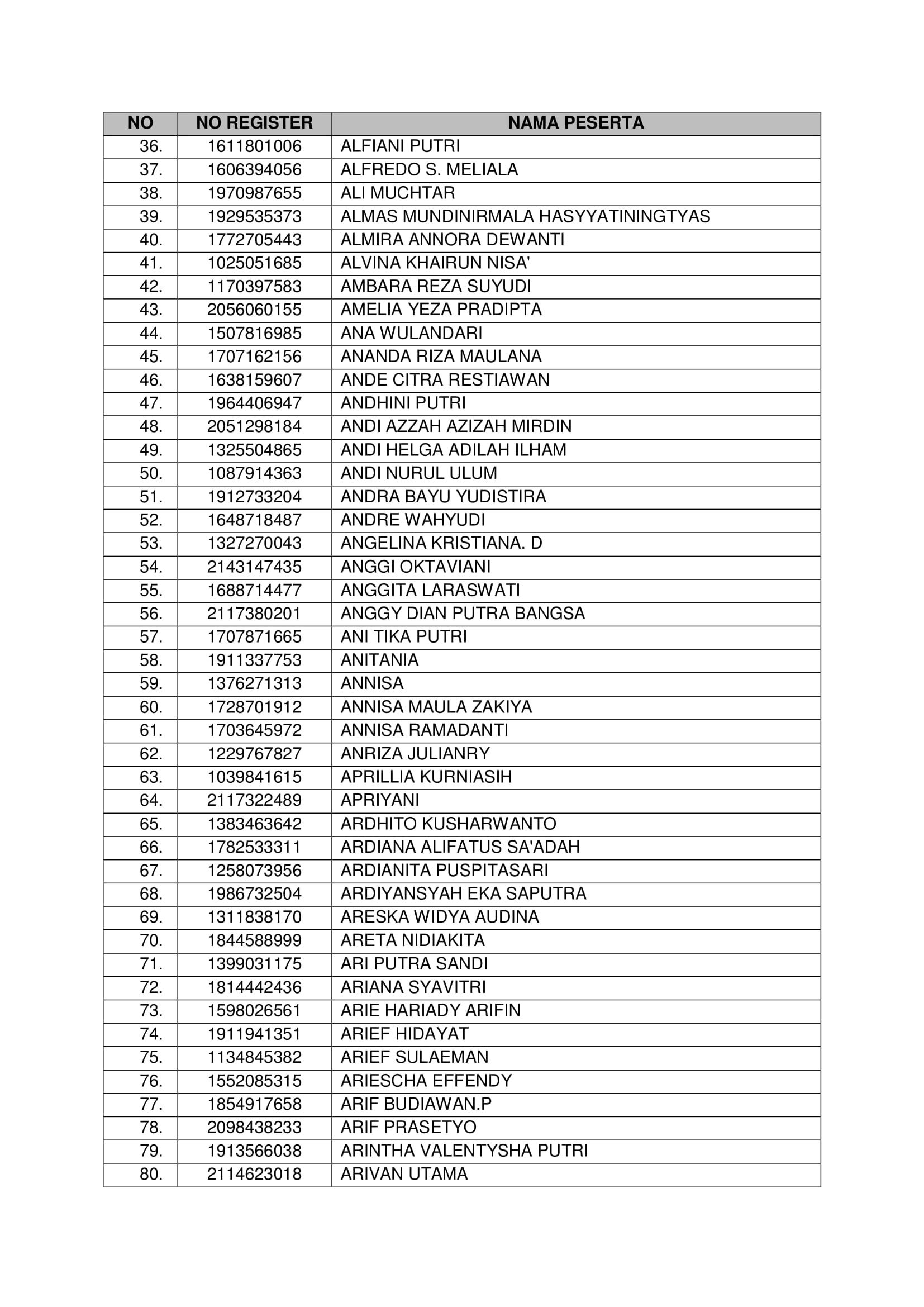 20181021 Pengumuman Hasil Seleksi Administrasi CPNS Kementerian PANRB 2018 Page 04