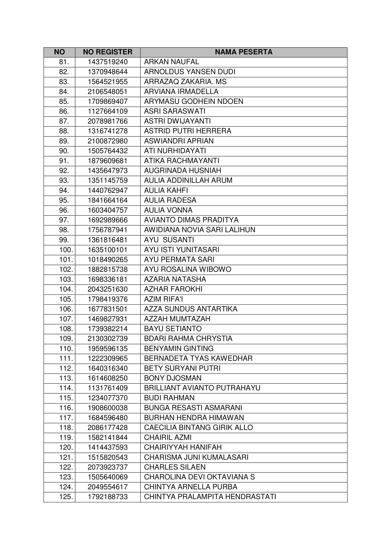 20181021 Pengumuman Hasil Seleksi Administrasi CPNS Kementerian PANRB 2018 Page 05