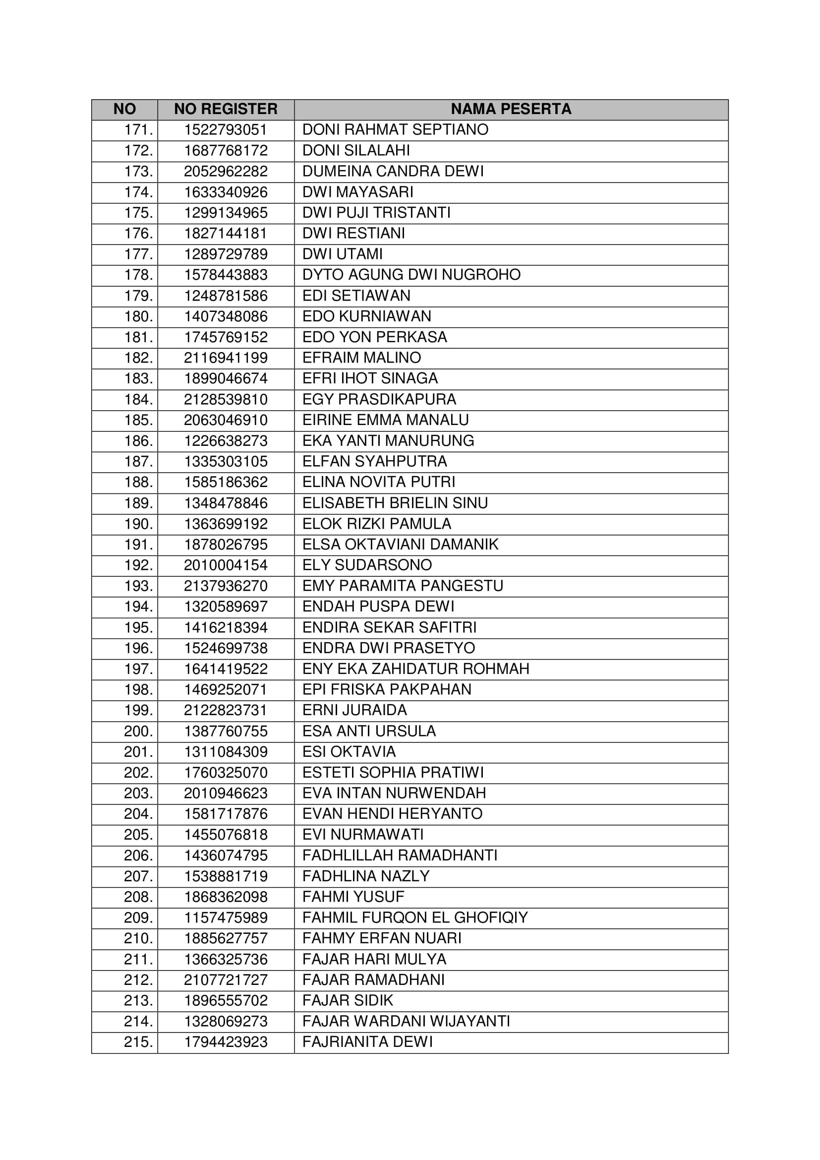 20181021 Pengumuman Hasil Seleksi Administrasi CPNS Kementerian PANRB 2018 Page 07