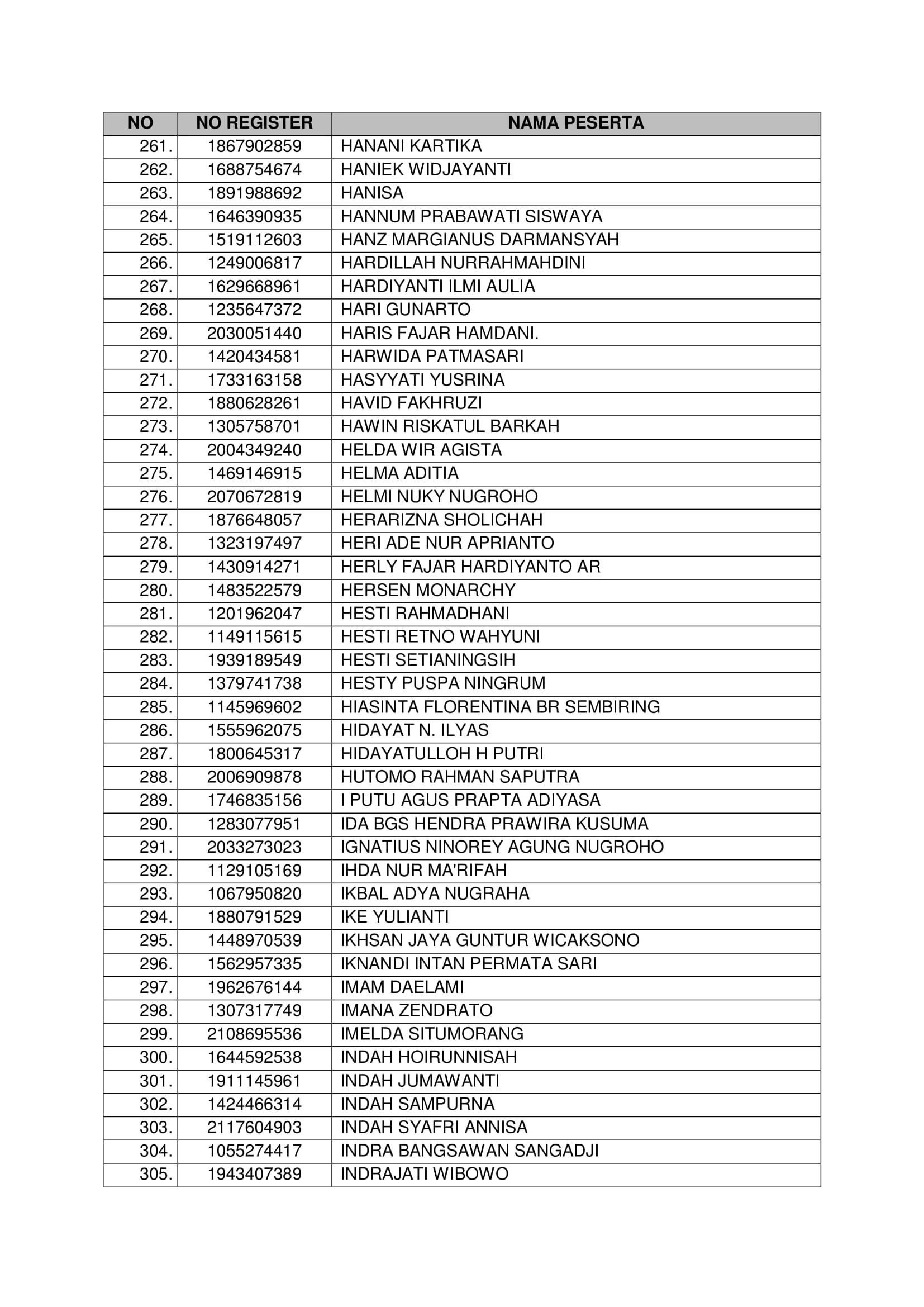 20181021 Pengumuman Hasil Seleksi Administrasi CPNS Kementerian PANRB 2018 Page 09