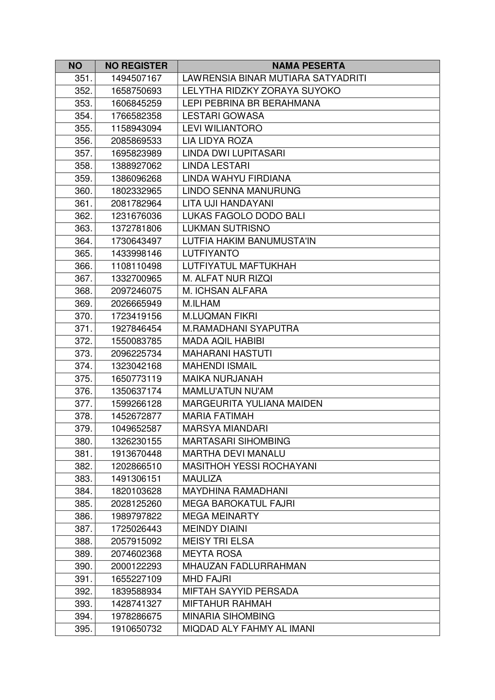 20181021 Pengumuman Hasil Seleksi Administrasi CPNS Kementerian PANRB 2018 Page 11