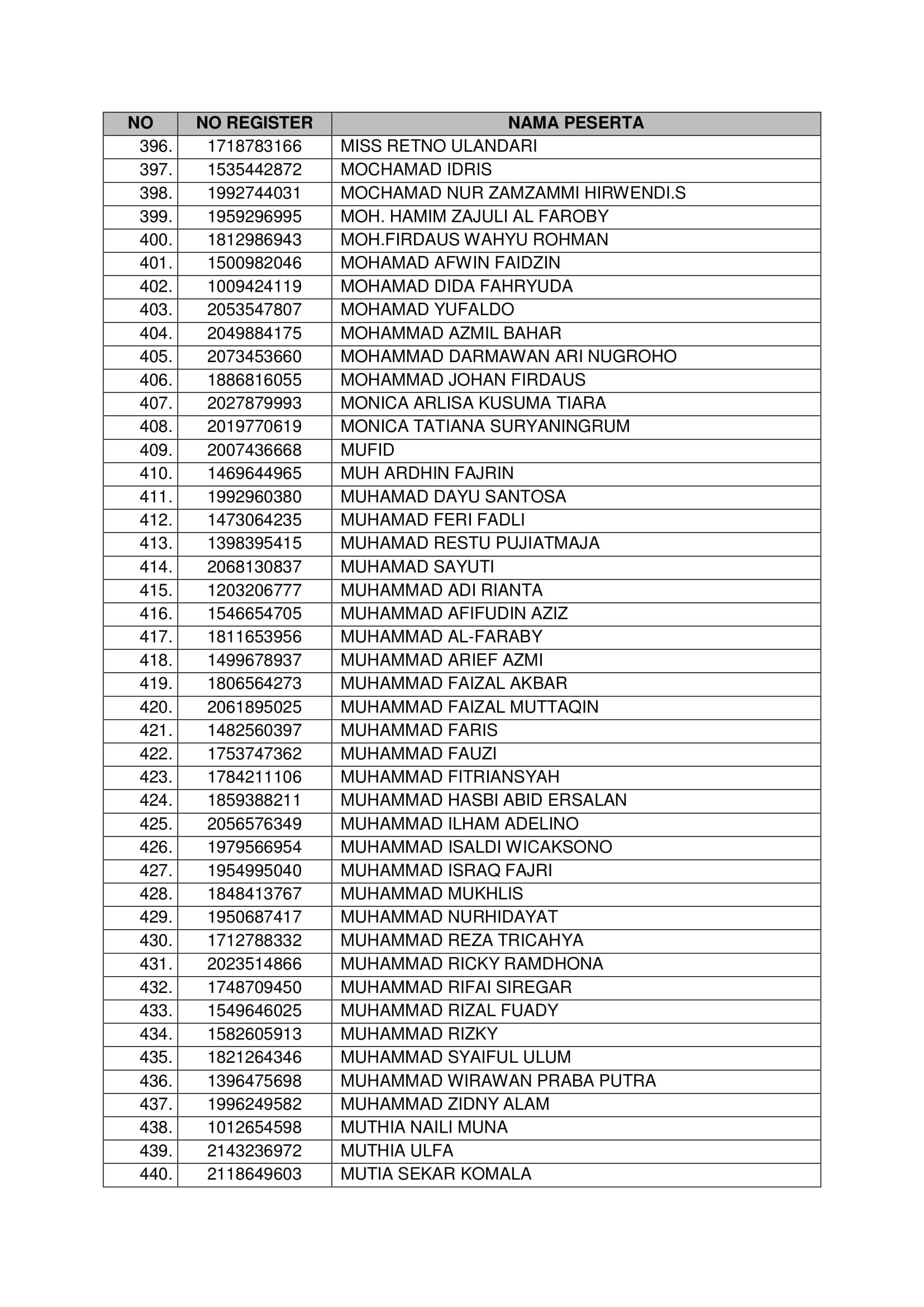 20181021 Pengumuman Hasil Seleksi Administrasi CPNS Kementerian PANRB 2018 Page 12