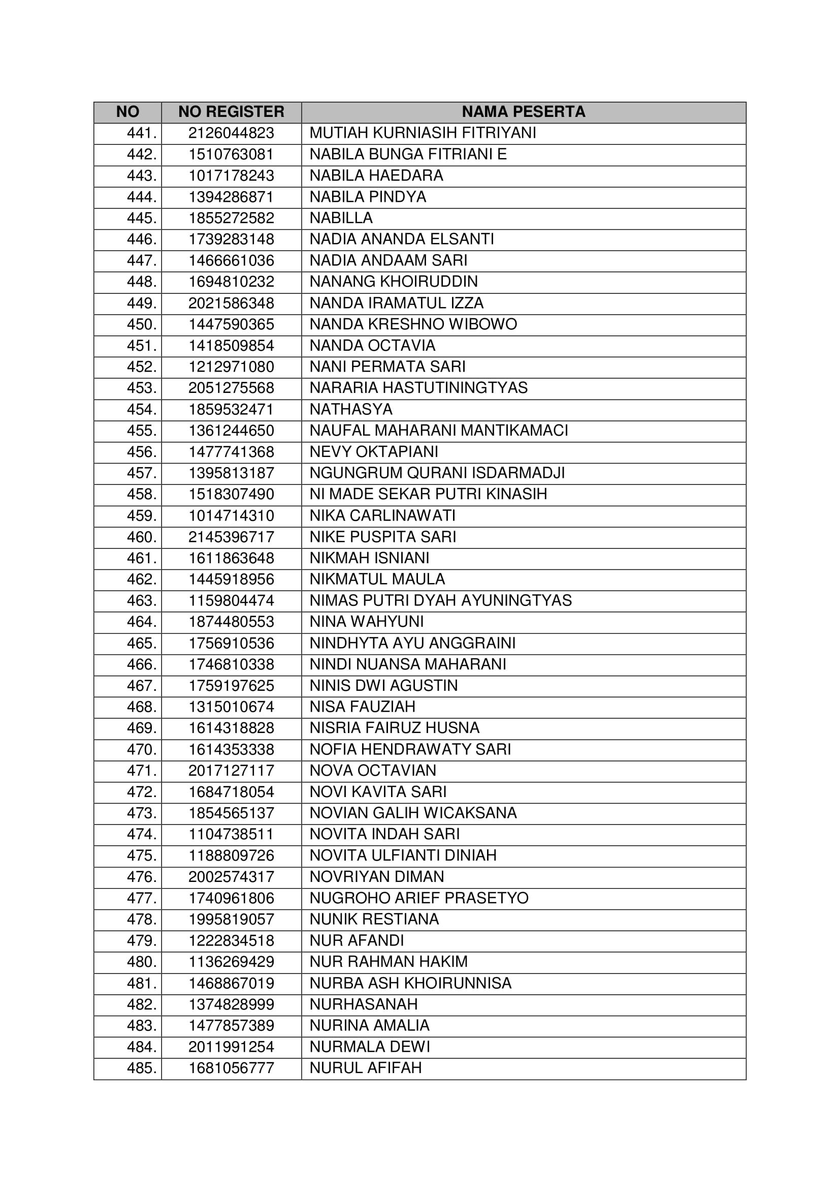 20181021 Pengumuman Hasil Seleksi Administrasi CPNS Kementerian PANRB 2018 Page 13