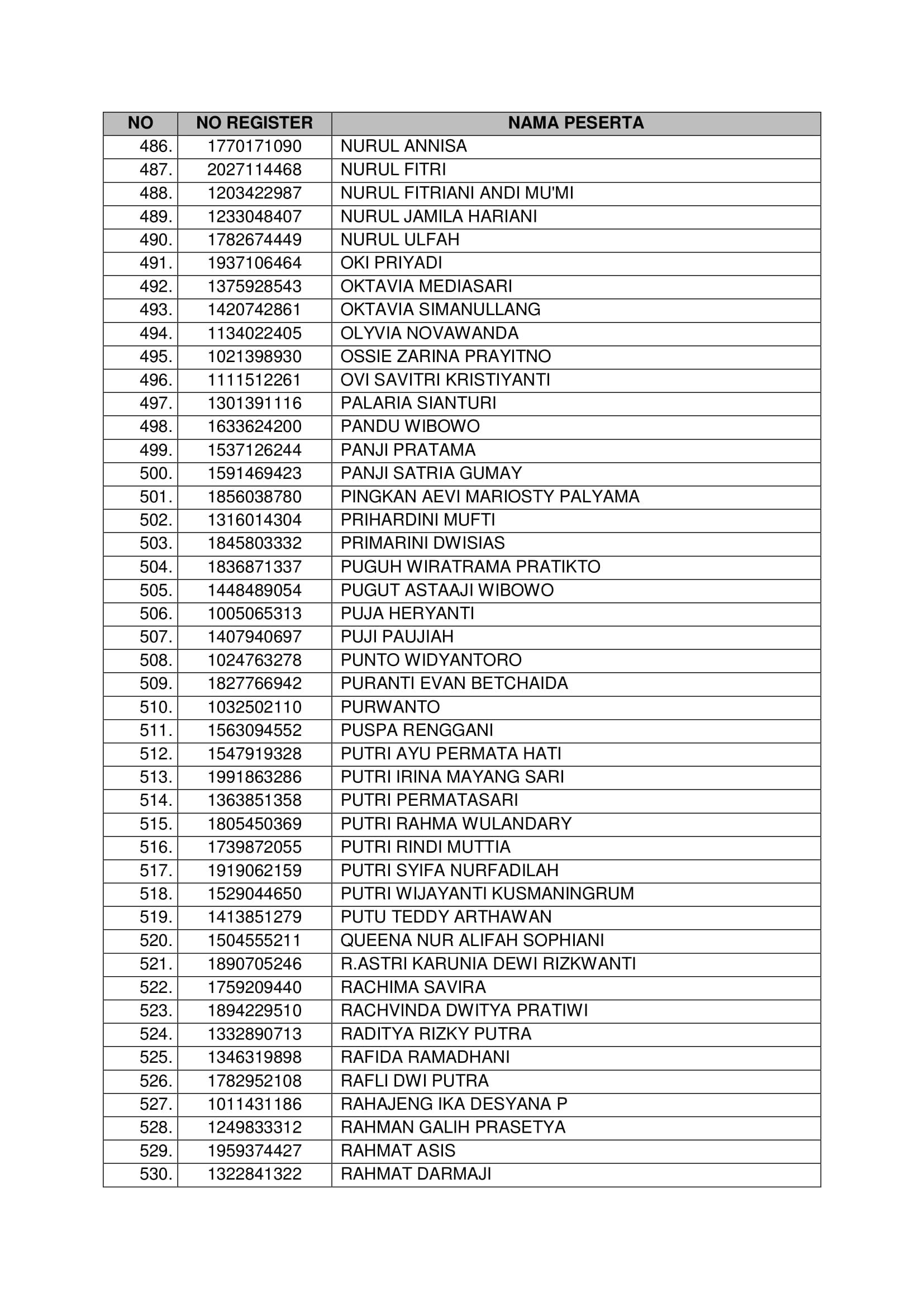 20181021 Pengumuman Hasil Seleksi Administrasi CPNS Kementerian PANRB 2018 Page 14