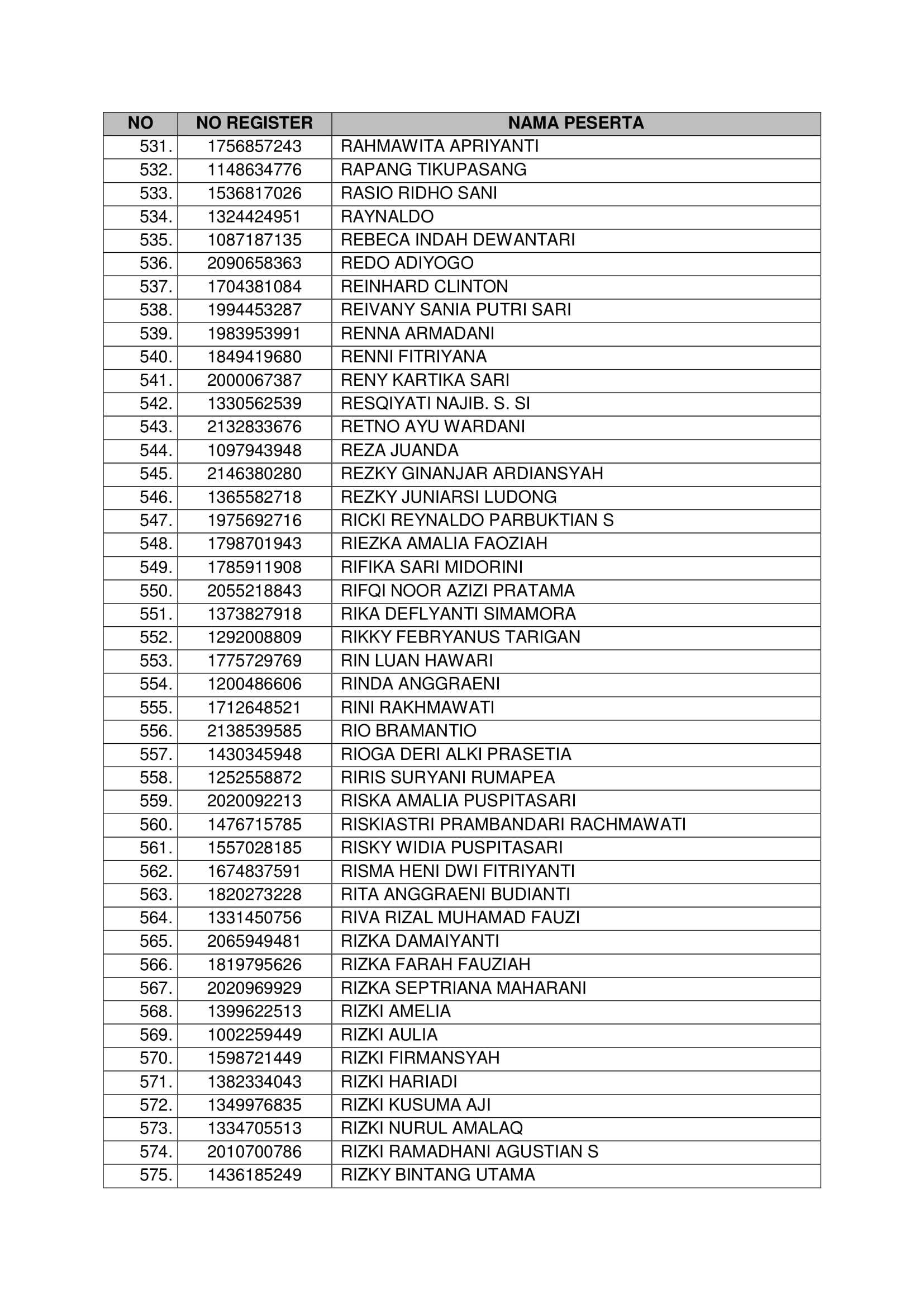 20181021 Pengumuman Hasil Seleksi Administrasi CPNS Kementerian PANRB 2018 Page 15